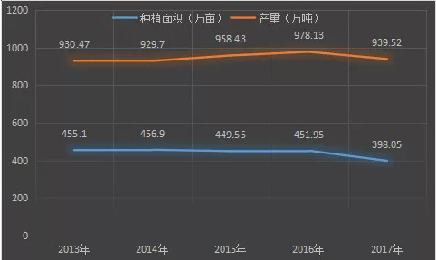 山東蘋果產業(yè)發(fā)展態(tài)勢!蘋果優(yōu)產區(qū)向膠東地區(qū)集聚